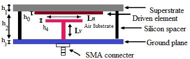 The air-filled substrate is sandwiched between superstrate and a ground aluminium plane supported by placing silicon spacer for each corner of square dimension.