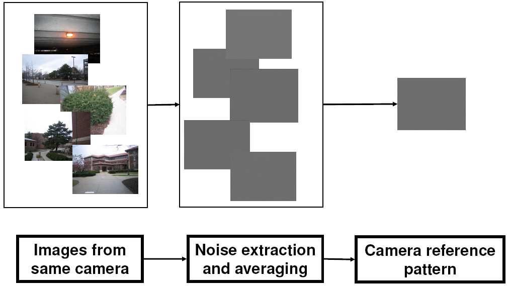 2 is correlated with known reference patterns from a set of cameras (Figure 2.2).
