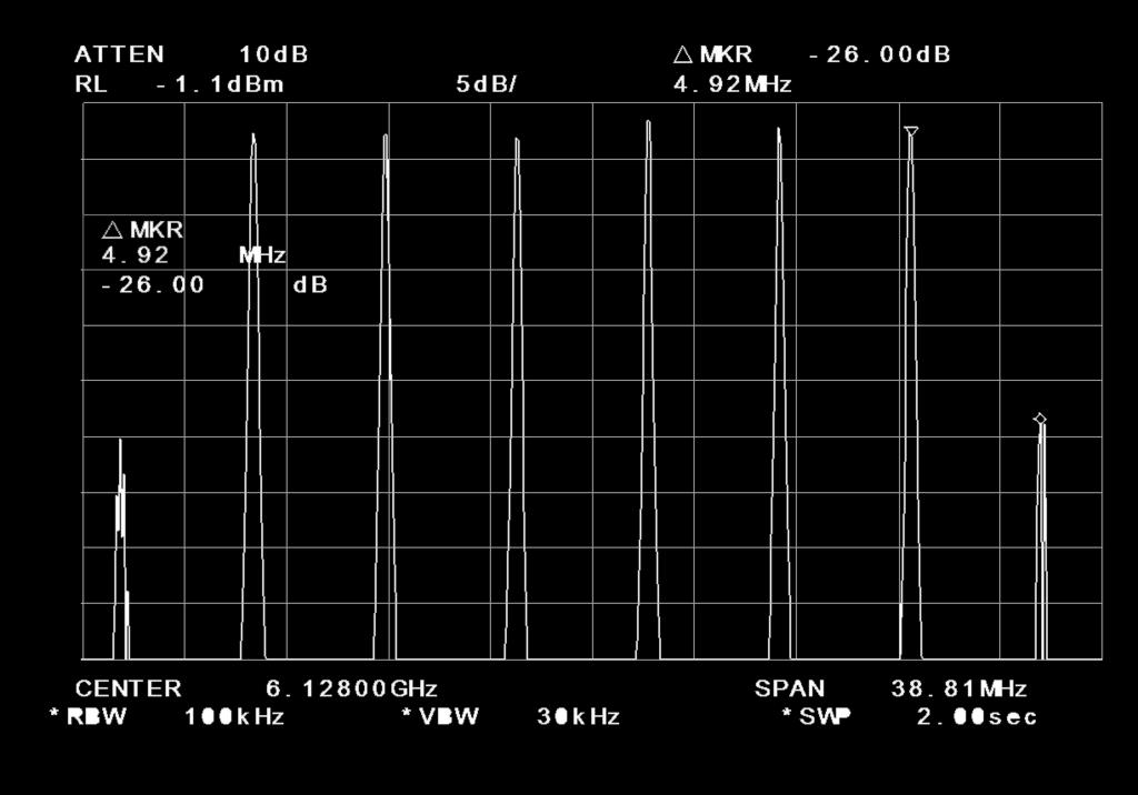 This was obviously enough when all satellite modems where 70 MHz IF, and transmission was limited to one transponder.