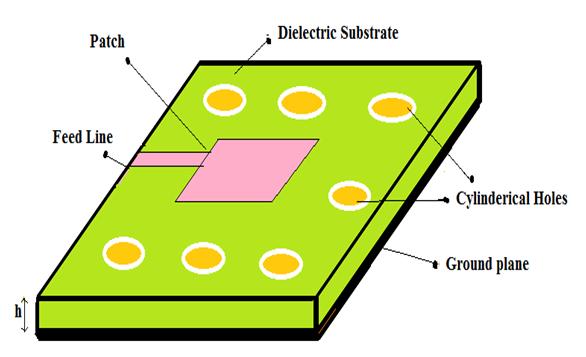 To eliminate surfaces waves we can create EBG structure with micro strip antenna, by making holes in the dielectric or in the ground plane or in both, of same diameter and distance or it may be