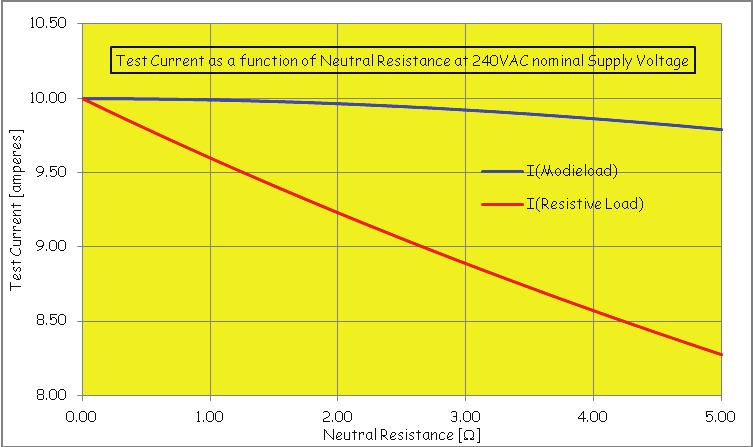 Appendix 1 A technical note on comparing a Capacitive load with a resistive load: The ModieLoad capacitive load has numerous advantages over a resistive load, and the user should have no doubts as to