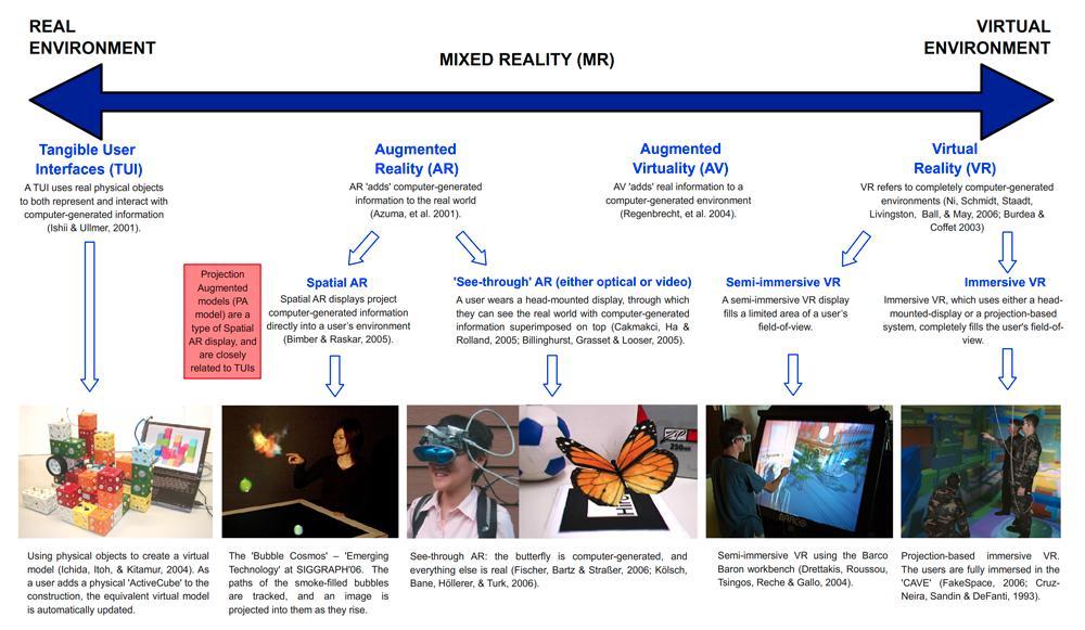 A benefit of VR is standardized and individualized intervention within a