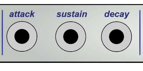 (Attack, Sustain, Decay) We have added external CV inputs to influence the settings of all three faders of the Env Generator complete with pots -- EG CV Attenuators -- that attenuate the amount of