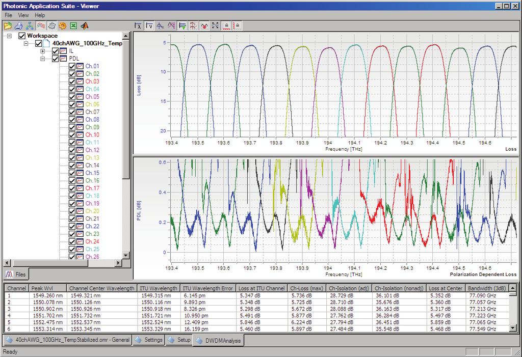 06 Keysight N7700A Photonic Application Suite - Brochure Configuring the N7700A-100 IL/PDL Measurement Engine A typical setup for measuring with the IL/ PDL engine is shown in Figure 4.