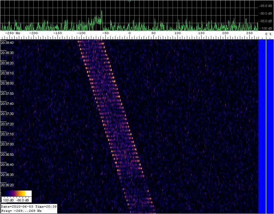 Measurement on 03/6/2010 Doppler shift : +/- 25 Hz
