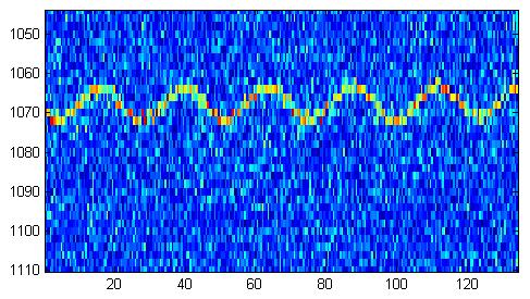 3deg Measurement on 10/6/2010 Doppler shift : +/- 4.5 Hz Rotation speed : 2.