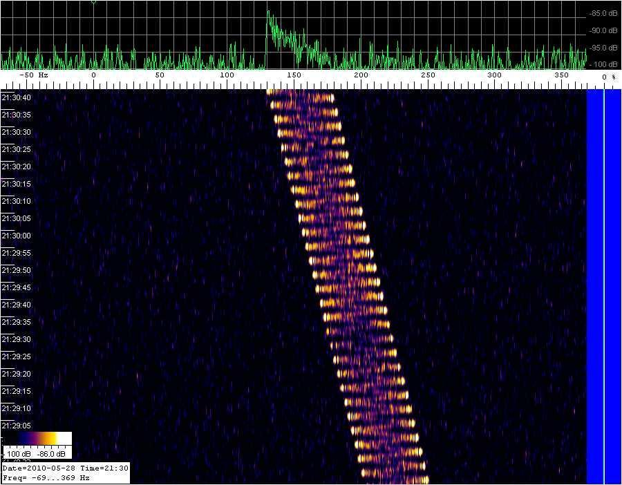 Measurement : 28/05/2010 Doppler shift : +/- 24 Hz Rotation speed : 15 rpm