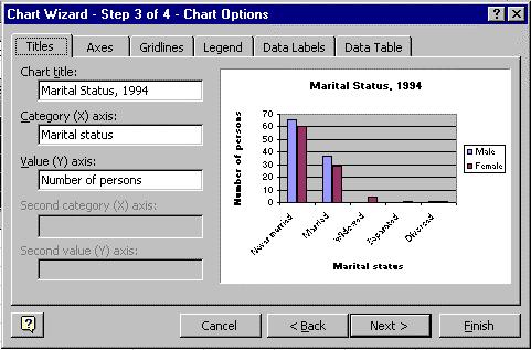 If the graph is not showing the correct data click here to change the data range. 5. In the Step 3 Dialog box, on the Titles tab, type in the chart title, and labels/units for the x and y axes.