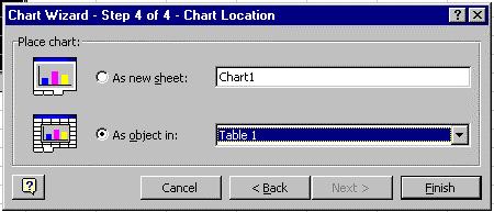 6. In the Step 4 Dialog box, select the location of the Chart. The formatting of the As Object In option is not as good as the As New Sheet option.