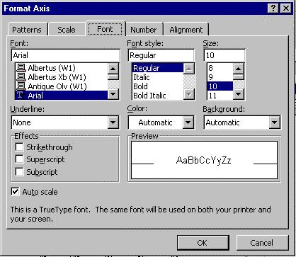 dialog box (hold the mouse over the y axis until the chart tip label says value axis ). On the Font tab change the font size to 8 and turn Auto scale off.