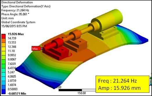 Fig.9 Amplitude comparison of Physical test and FEA Fig.9 Harmonic response for 4mm crack shaft The from the experimental validations shows that the shaft start vibrating with the large amplitude 16.