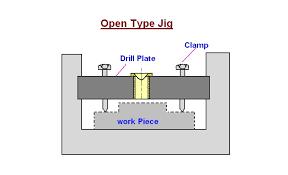 Types of Jigs Drill Jigs Open Jigs