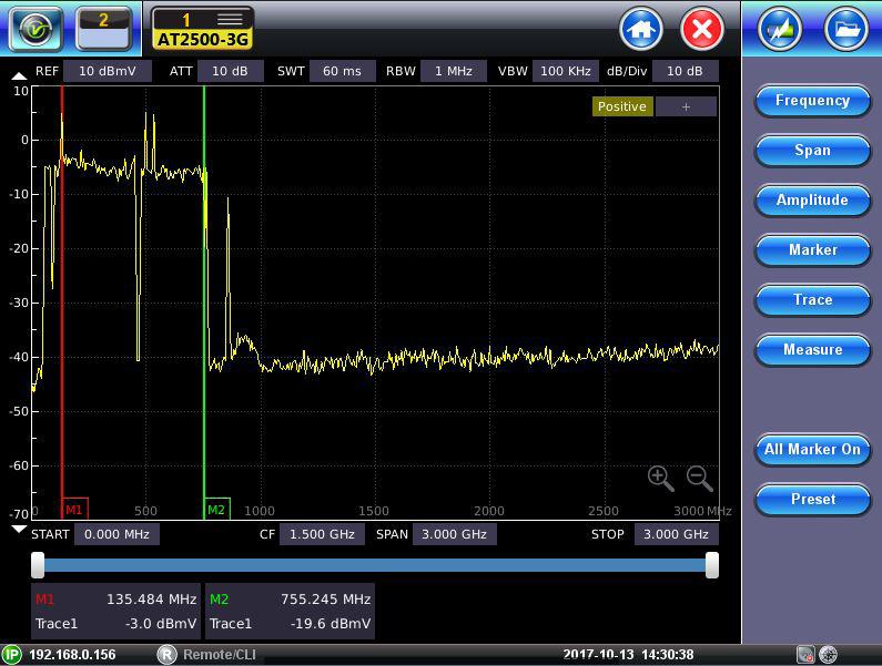 Adjustable sweep time, RBW and VBW settings optimize signal representation and noise floor performance. The large 10.