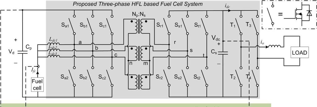the fuel cell current f the nverter load rpple energy propagated nto the fuel cell tack through the HFL converter.
