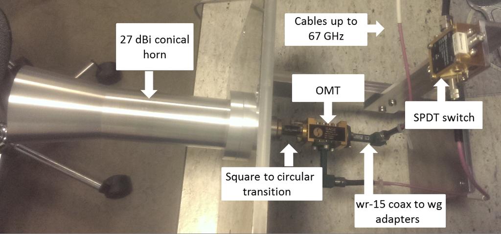 58 mm square to circular transition is integrated between the conical horn and the OMT. Fig. 5. Measured S parameters of the SPDT switch Fig. 8. Probe system schematic Fig. 9.