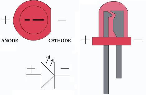 T6B06 How is the cathode lead of a semiconductor diode usually