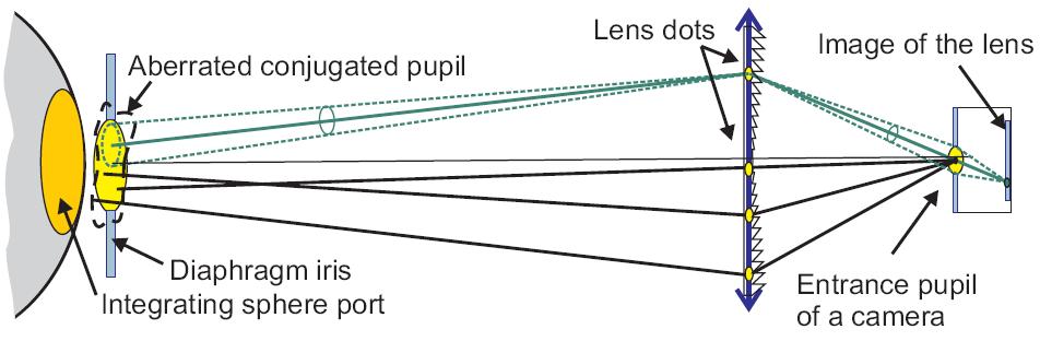 reflection losses and aberrations would lower this value. Fresnel lenses have even more losses due to ridge scattering and diffraction and are prone to more aberration and surface errors. Fig.