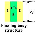 A. Switch consideration Figure : floating body SOI MOS Figure 9: Switch design The switch (figure 9) has a classical switch structure. M and M are the basic MOS switches.
