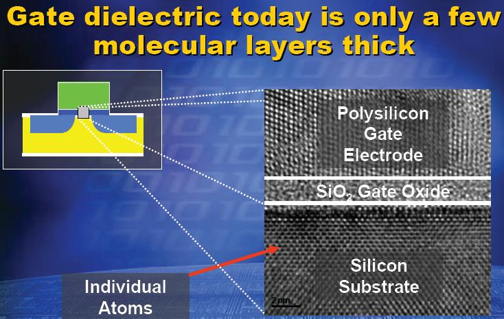 Decreasing Dimension of Transistors (cont) Advanced transistors can operate above 1 THz 7 Computer Industry Technology Trends The number of transistors per chip has continue to double every 1.