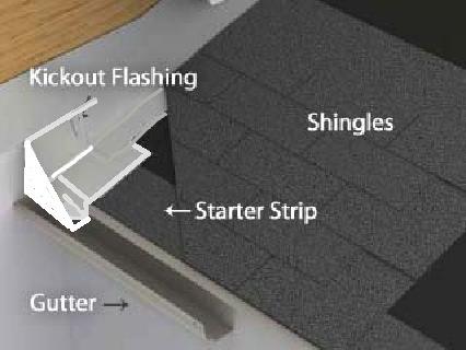 Where possible provide cross flow ventilation to avoid air pockets in isolated spaces. Incorrectly ventilated roof spaces may cause premature shingle failure.