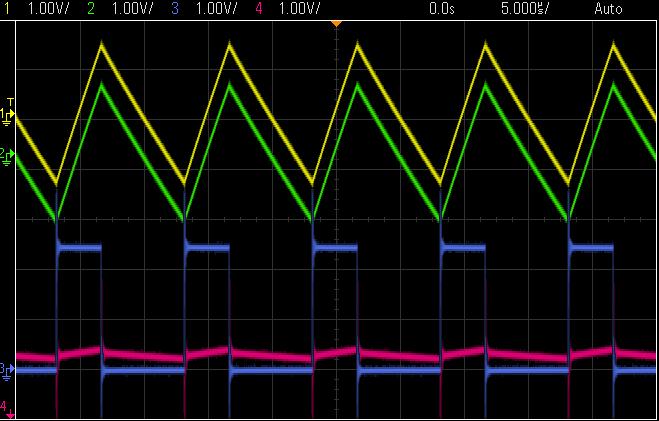 Würth Elektronik AC loss Model Description & Set up: Fig 7 & 8 : Practical DC-DC converter set-up & resulting scope shots A pulsating