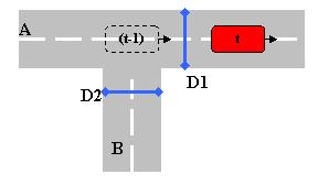 located right at the intersection, the VI station may detect incorrectly whether it is on link A or B.