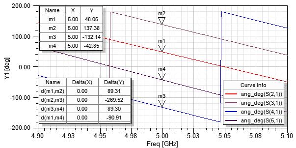 HFSS model of multijunction module (N //0 =2.5) P in = 80 kw, E max = 3.