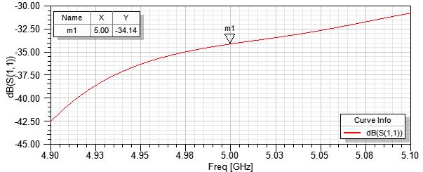 density λλ_1=2 mmmm, λλ_2=20 mmmm 0 0.1 0.2 0.3 0.4 0.5 0.6 0.7 0.8 0.