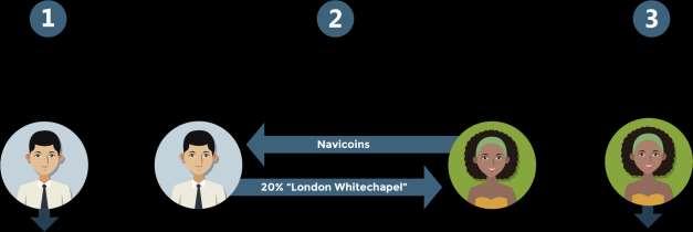 12 NAVIBRATION WHITEPAPER 7. ARE THE ROUTES TRANSFERABLE?