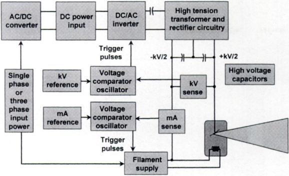 2. High-voltage