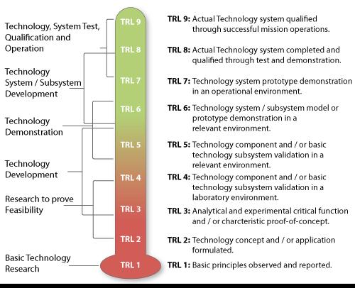 Technology Readiness Levels (TRL) http://www.aof.mod.
