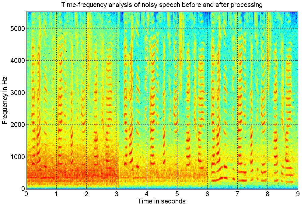 Speech Reconstruction Audio Examples 14 Microphone signal