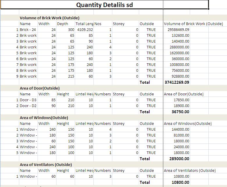 WORK DETAILS Displays the list of all quintiles extracted from the drawing with