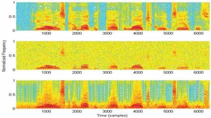 Speech Spectrograms: Objective measures do not give indications about the structure of the residual noise. Speech spectrograms constitute a well-suited tool for observing this structure.