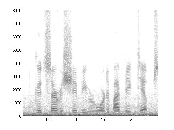 6: Comparison of the spectrograms for speech enhanced by both methods in car interior