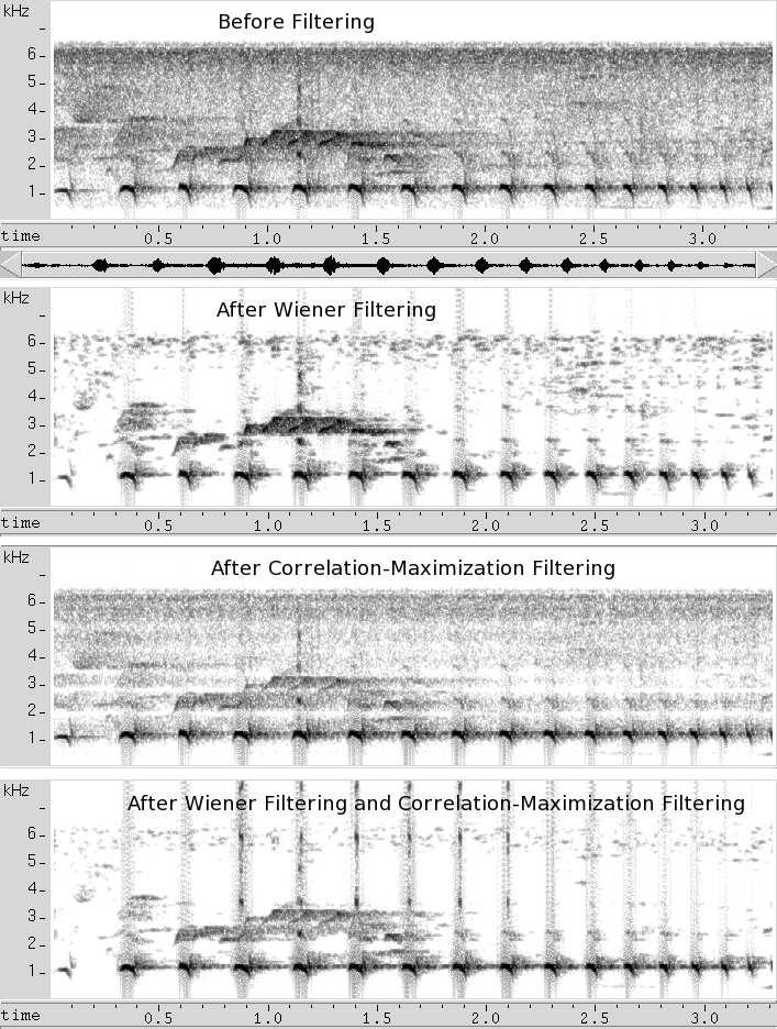 Correlation-Maximization Filter The spectrograms of a GAS call before and after filtering (a) other non-target bird chirps: 0.6-1.