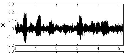 Chapter.6 Figure 6.: Waveforms of the (a) noisy speech (AWGN) with SNR=5dB, and (b) enhanced speech.