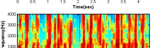 14:Spectrograms of:(a) Noisy sentence ( pink noise