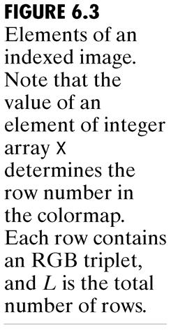 Indexed images (1) 21 Data matrix of integers Colormap matrix, map m x 3 array, where m number of colors the map defines each row of map specifies the red, green and