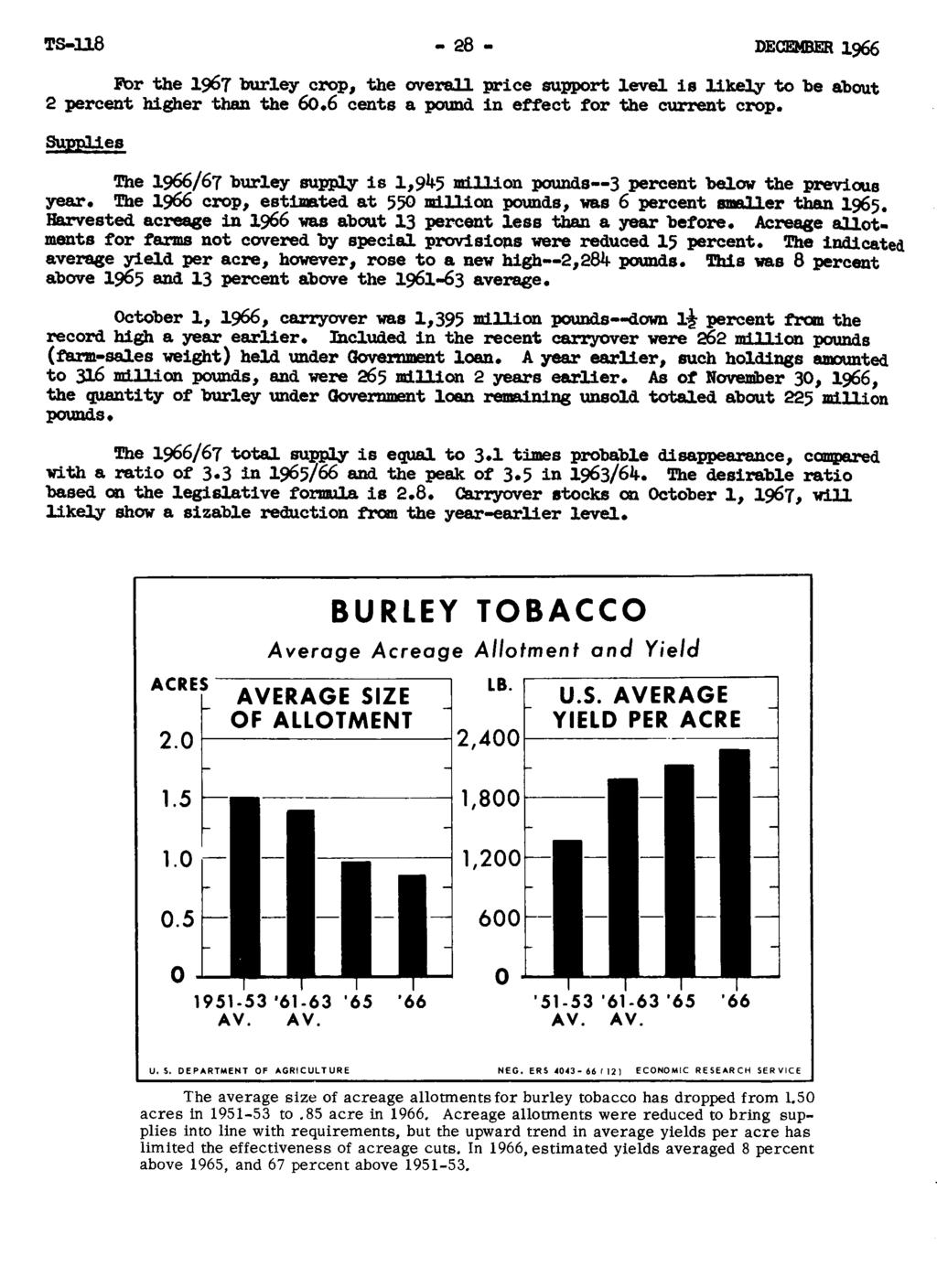 T8-ll8-28- DECEMBER 1966 For the 1967 burley crop, the overall. price support level is likely to be about 2 percent higher than the 6o.6 cents a pound in effect for the current crop.