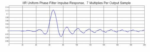 In fact, if computational burden is the only criteria, the - path IIR filter outperforms the -path FIR filter.