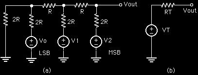 PRE-LAB ASSIGNMENT 1. A practical circuit to implement a DAC converter is a R-2R ladder network, as shown in Figure 3a.