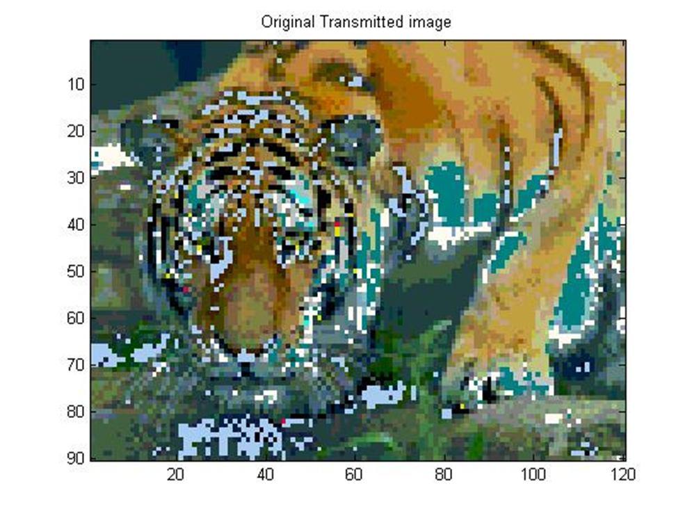 Fig1. Original Image send by given Parameter to transmitted by COFDM Fig2. Received Image trough receiver by given Parameter Fig3.