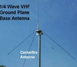 Vertical Antennas Since the height of a vertical is ½ that of a dipole, the height is λ/4 or 246 / freq.