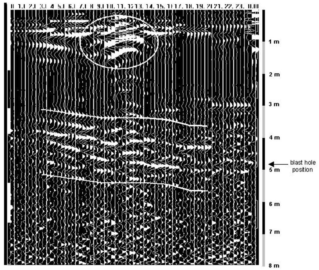 Post-experiment GPR Scans Seven GPR scans were taken after the simulated rockburst experiment.