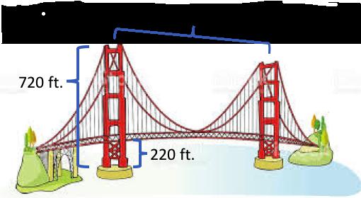 36. The Golden Gate Bridge is a suspension bridge which spans the entrance to San Francisco Bay. Its 720 foot tall towers are 4000 feet apart. The bridge is suspended from two huge cables.