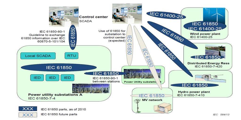 mapping to web protocols - requirement analysis and technology assessment System management for IEC 61850 Configuration description language for extensions