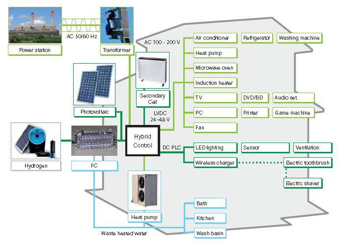 Future Energy Systems: