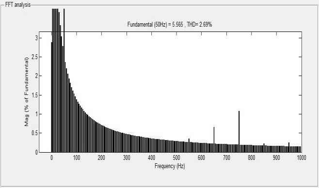 phase voltage of POD with Fig.