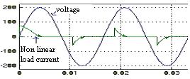 160 C. Kumar and T. Alwarsamy Figure 1: Waveform shape. (a) Voltage and current waveform for linear loads. (b) Voltage and current waveform for non linear loads.